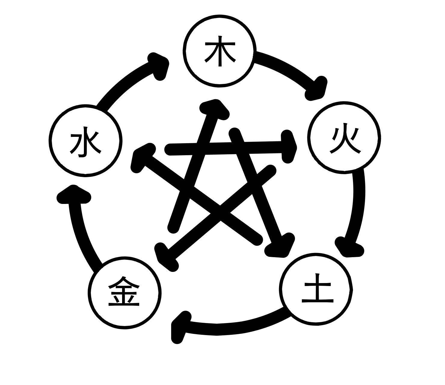 五行