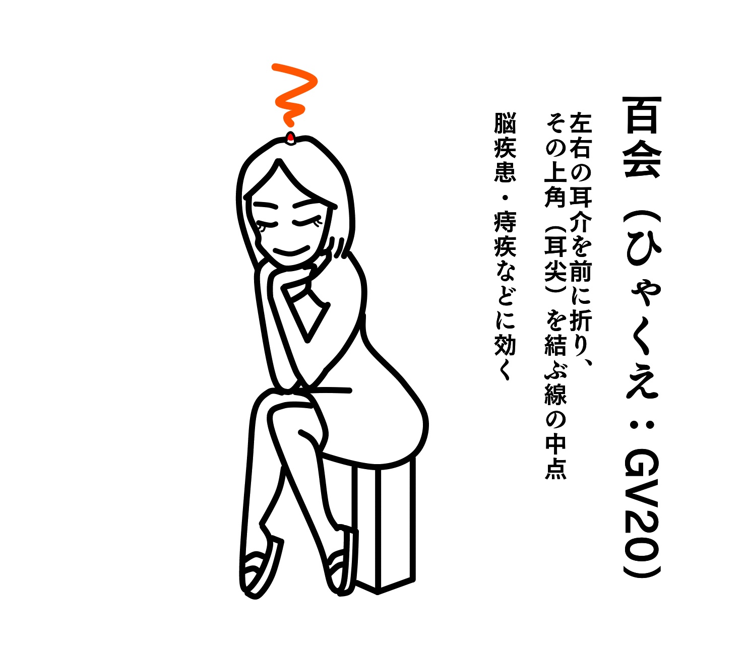 百会
