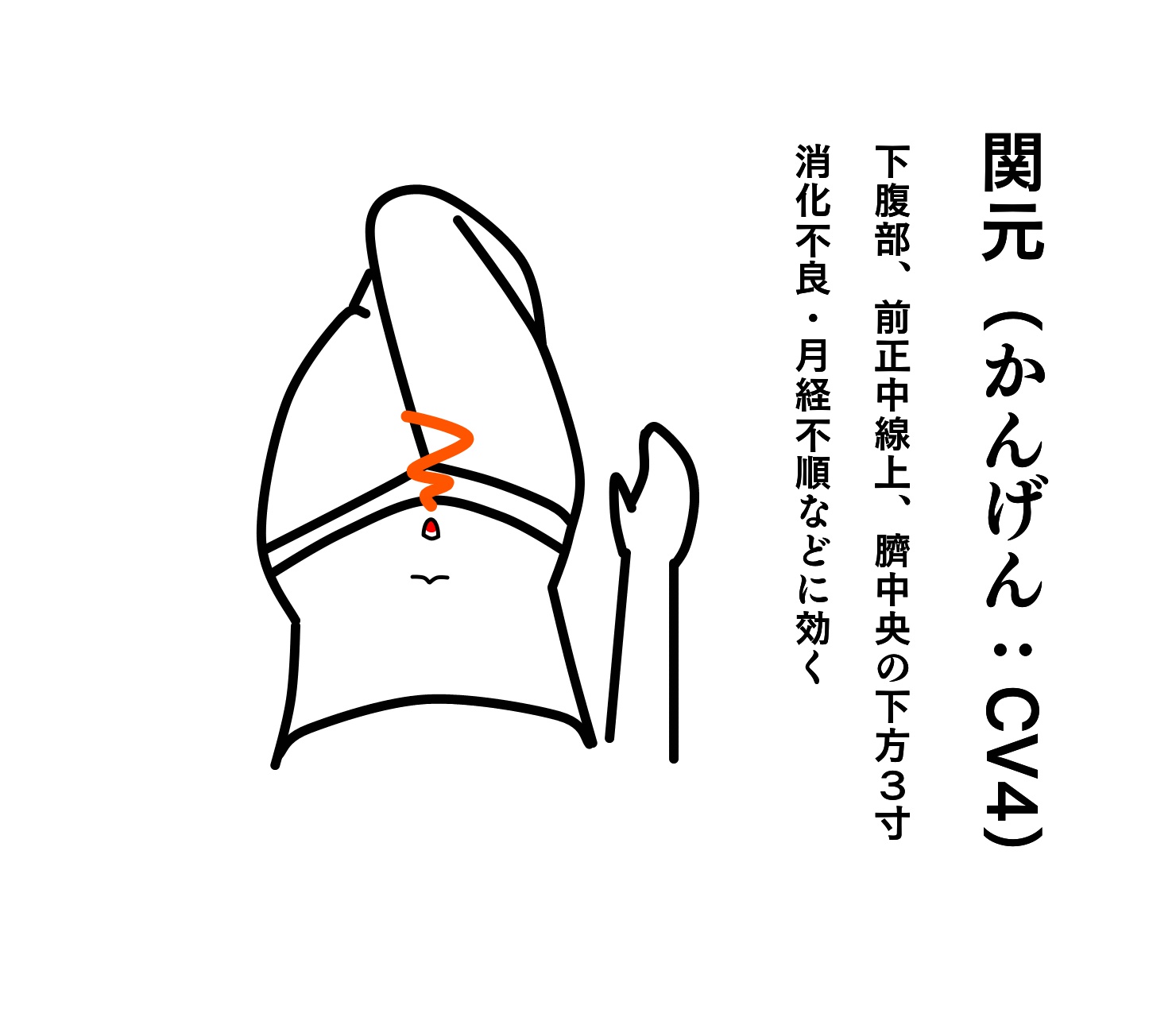 関元