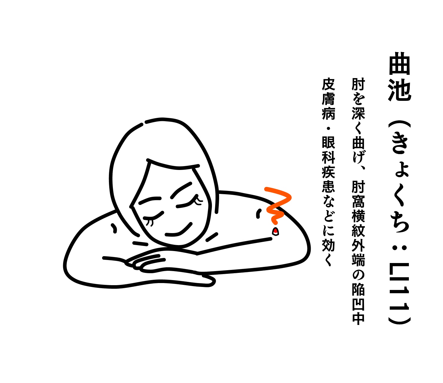 曲池