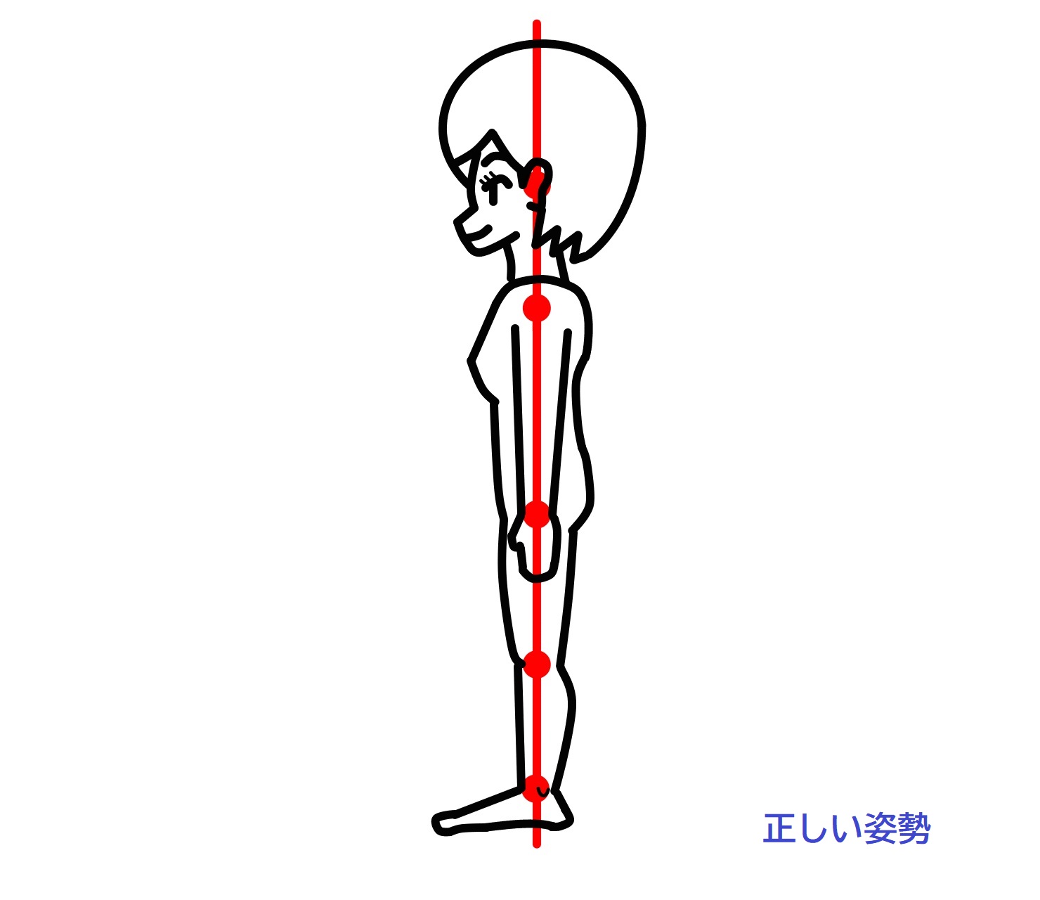 正しい姿勢